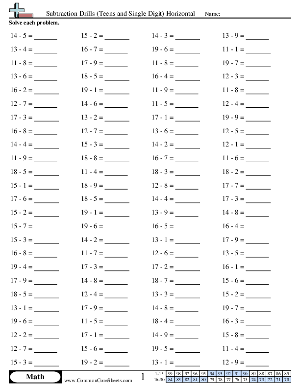 Subtraction Drills (Teens and Single Digit) Horizontal worksheet